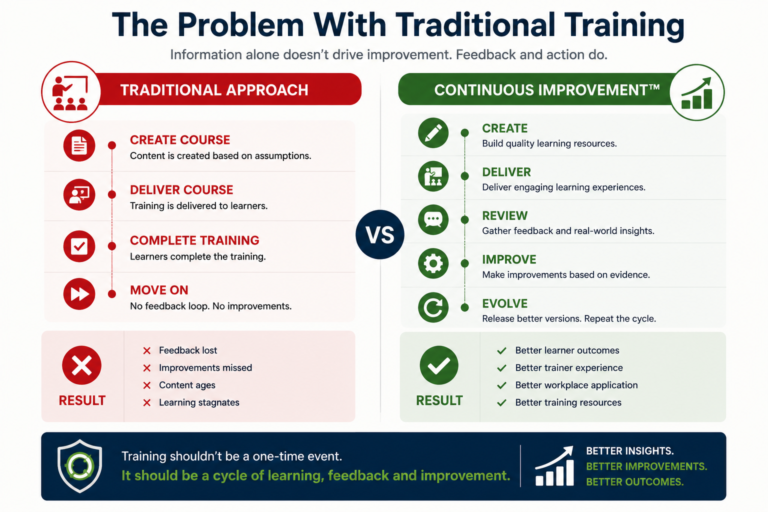 Continuous Improvement™ training resources