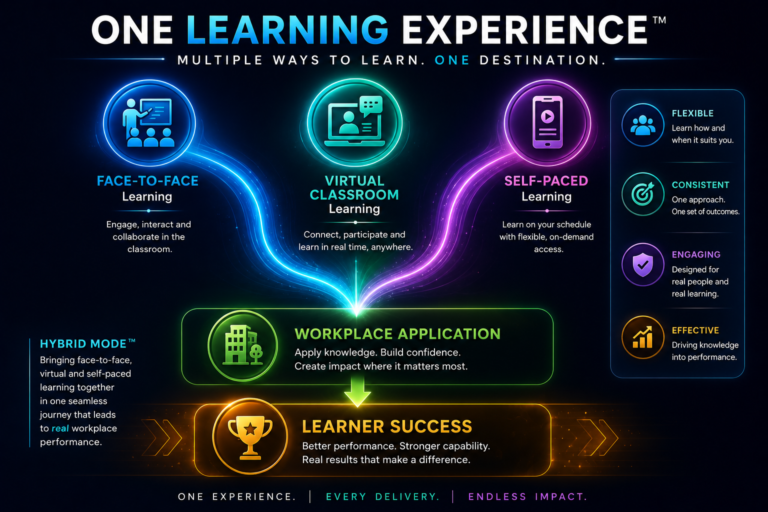 Hybrid Learning Mode