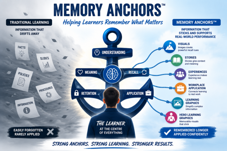 Memory anchors for effective learning