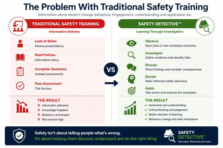 Safety Detective™ challenges
