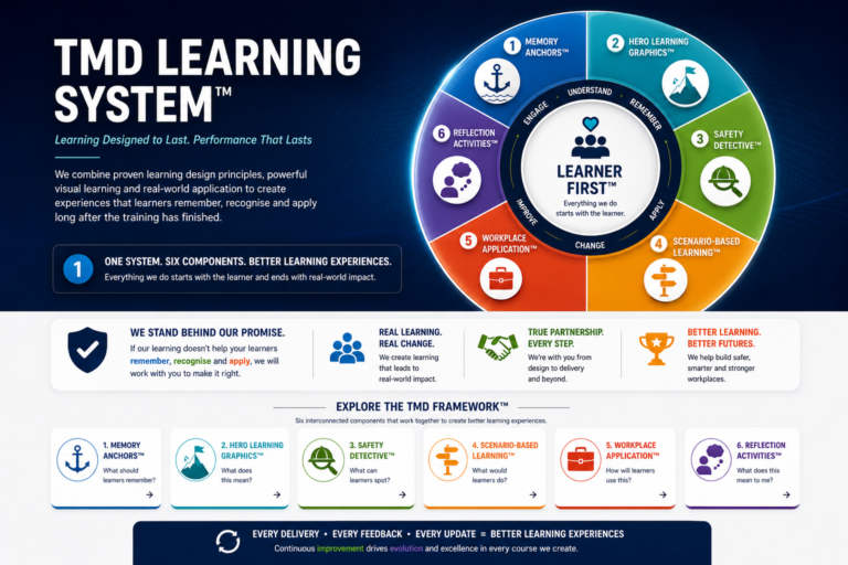 TMD Learning System™