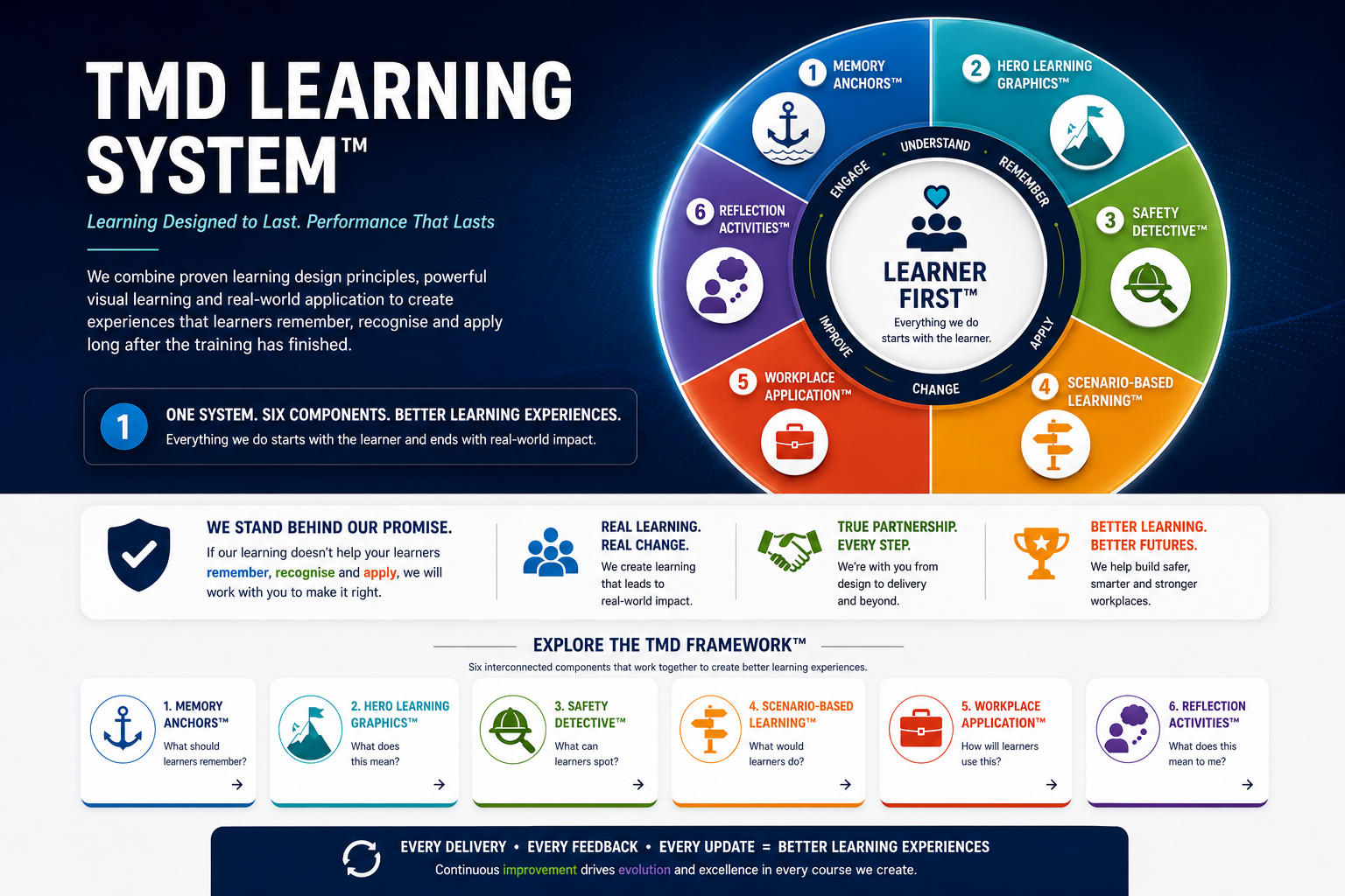 TMD Learning System™