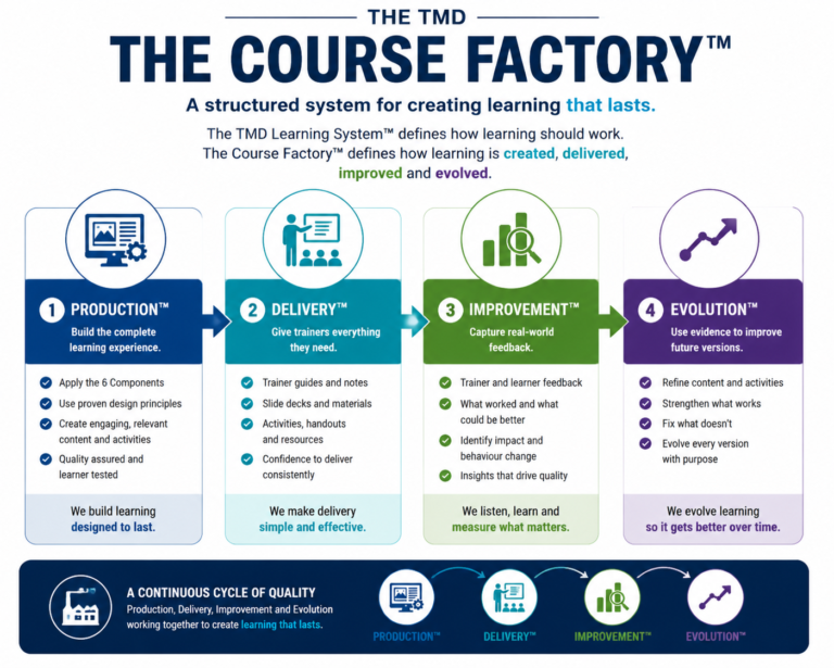 The Course Factory™