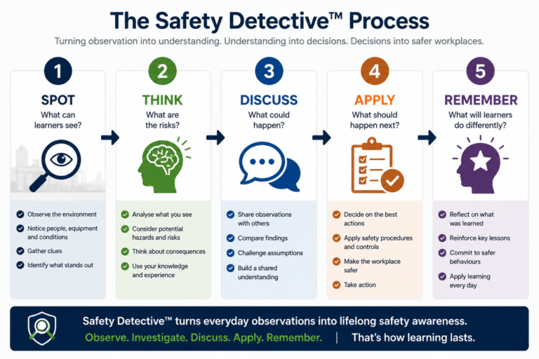 Comparison between traditional safety training and Safety Detective learning through investigations