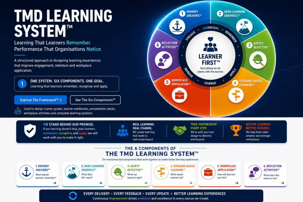 The Six Components Of The TMD Learning System