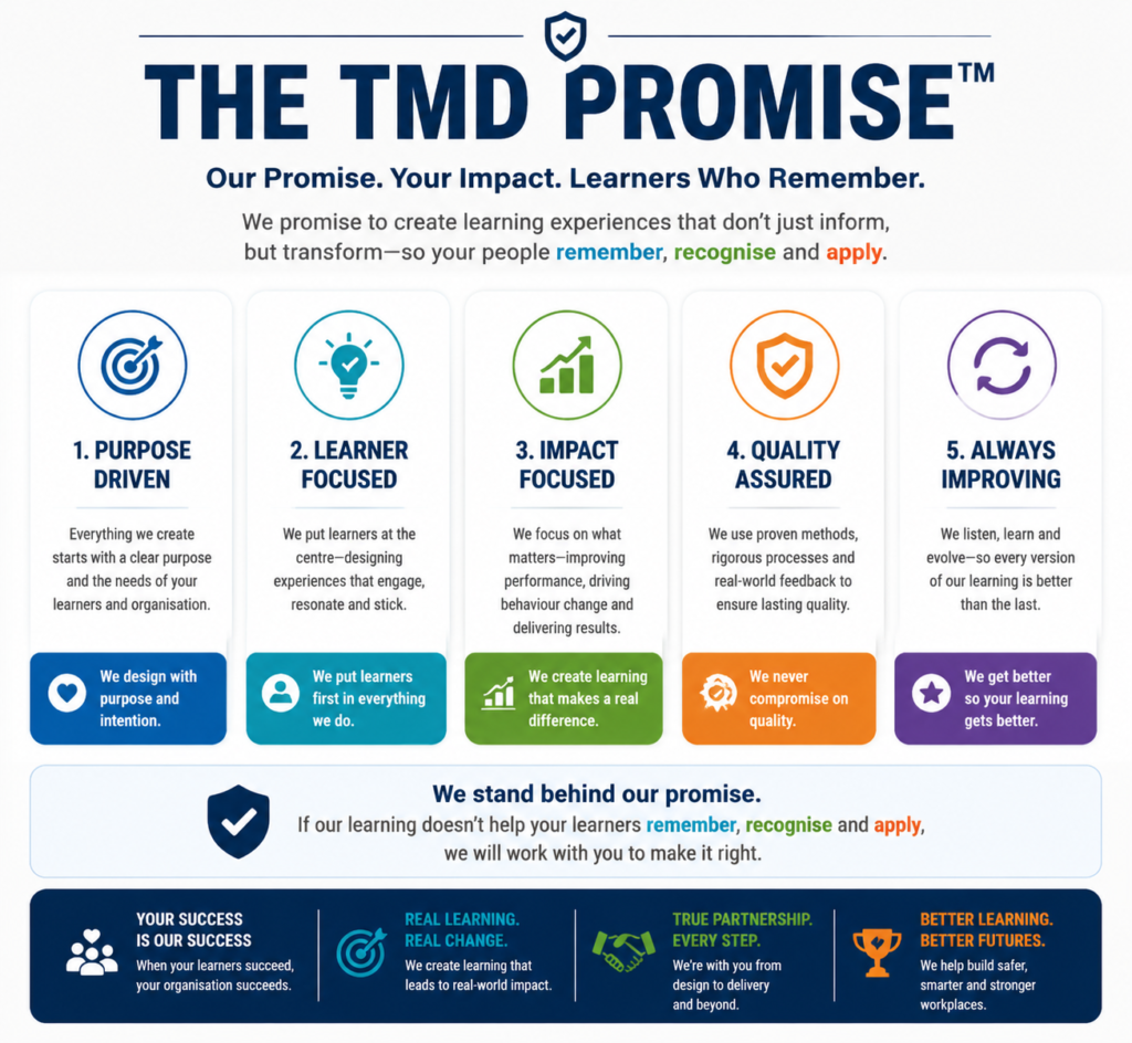 The TMD Promise