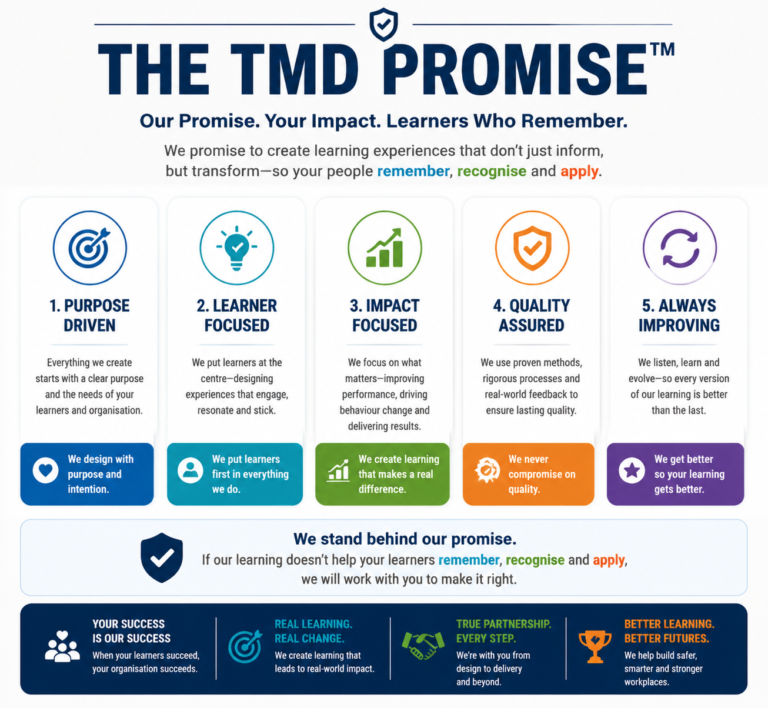 The TMD Promise