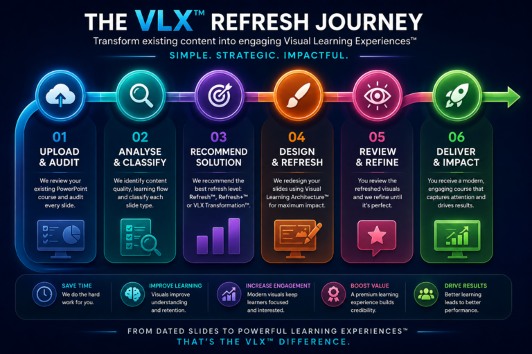 Visual Learning